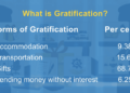 When gratitude turns into obligation: Gifts become the new face of corruption
